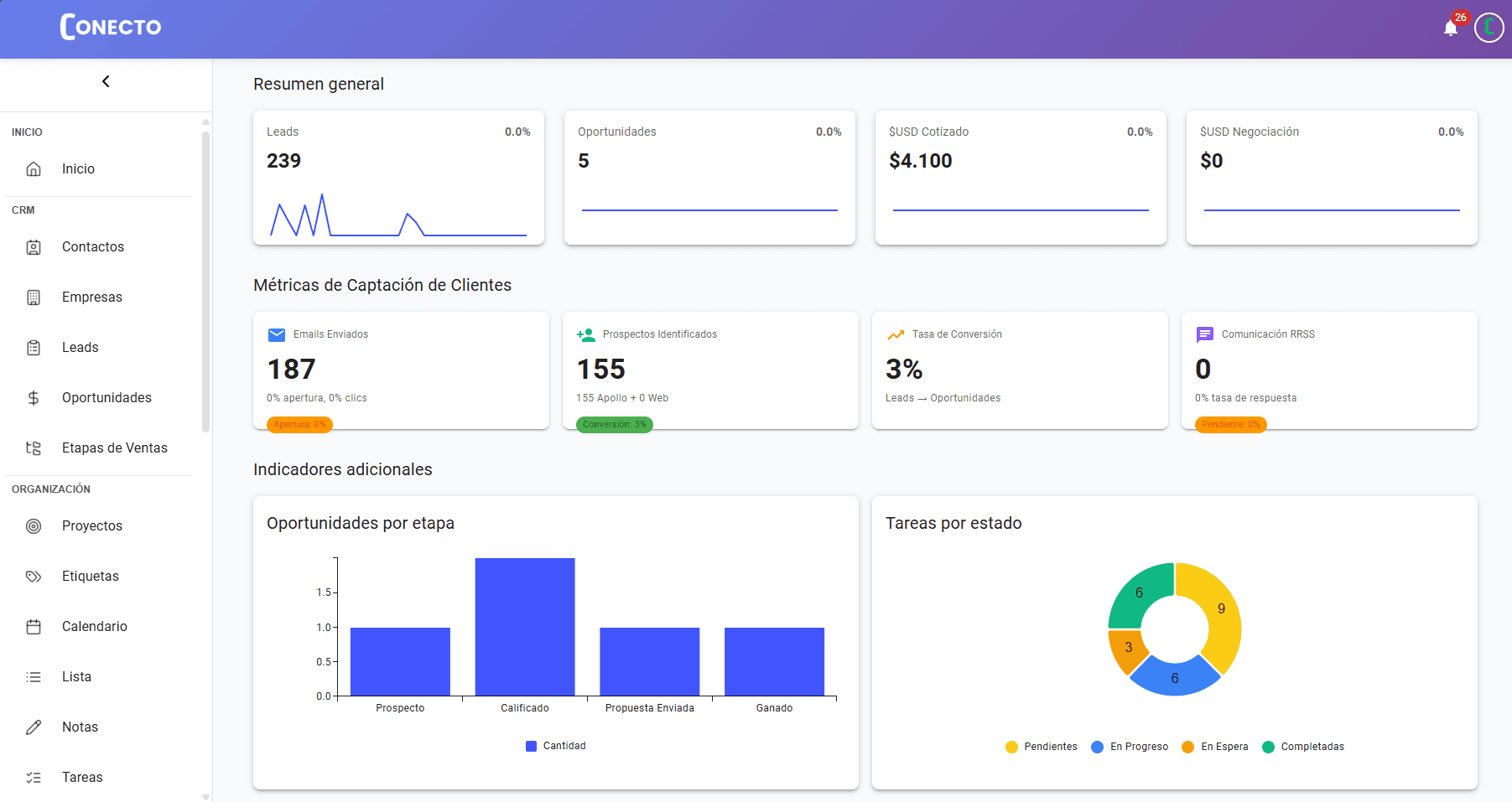 Captura de pantalla de la función: El Pulso de tu Negocio, en un Solo Dashboard.