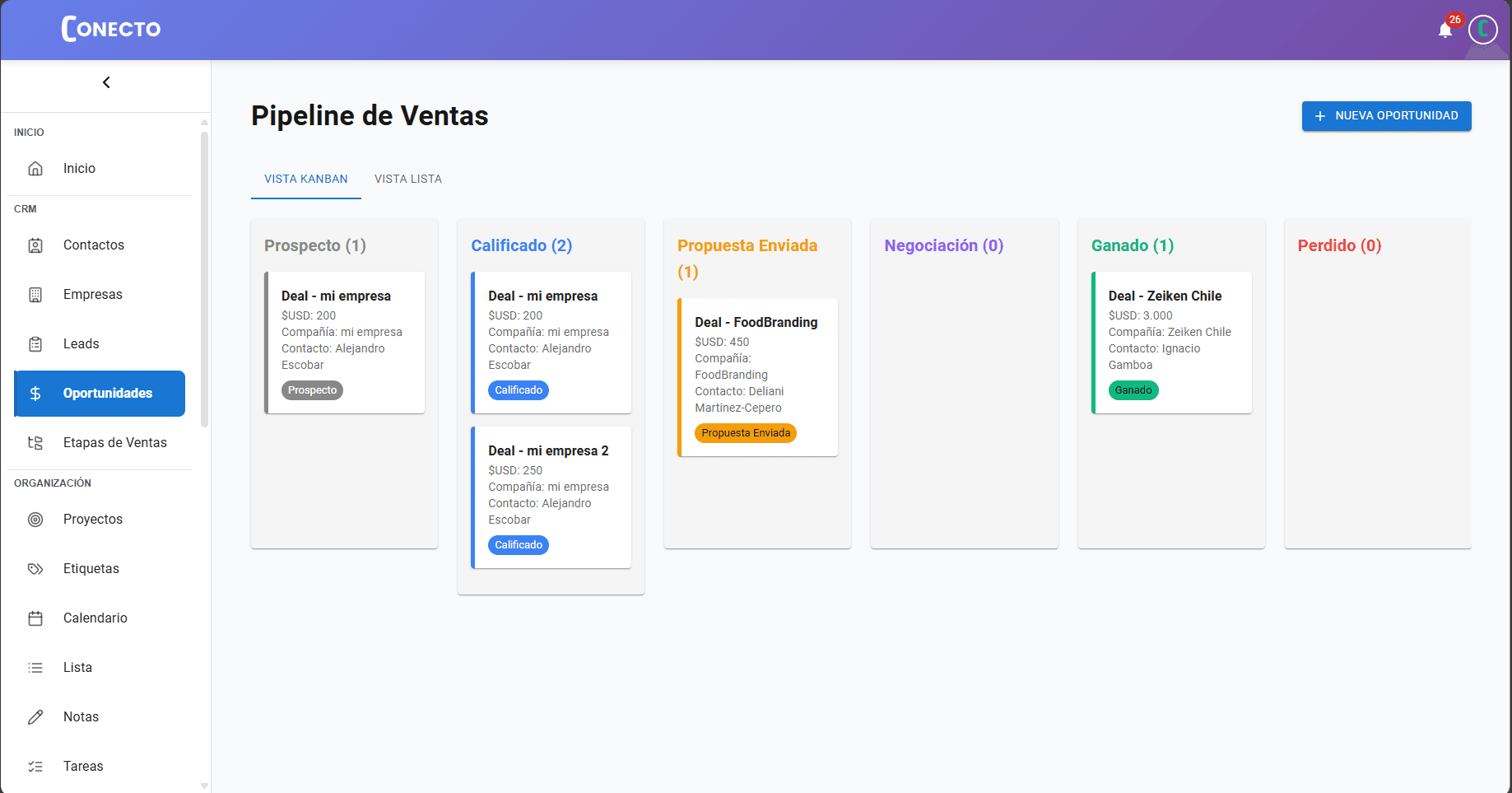 Captura de pantalla de la función: Tu Embudo de Ventas, por fin en un Solo Vistazo.